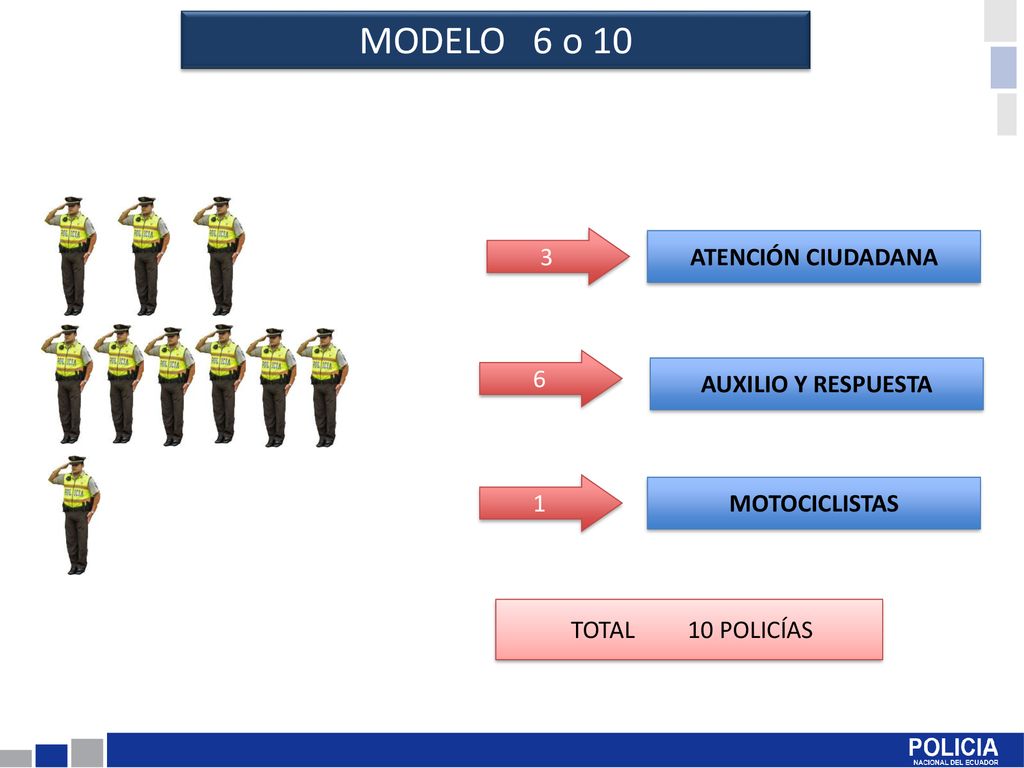 MODELO 6 o 10 3 ATENCIÓN CIUDADANA 6 AUXILIO Y RESPUESTA 1