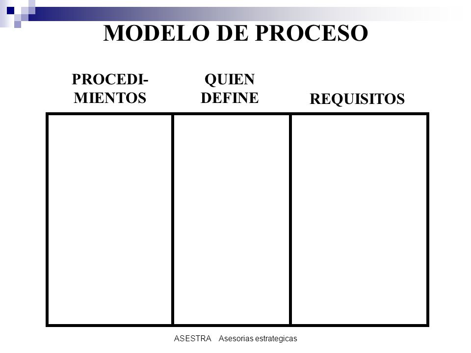 ASESTRA Asesorias estrategicas