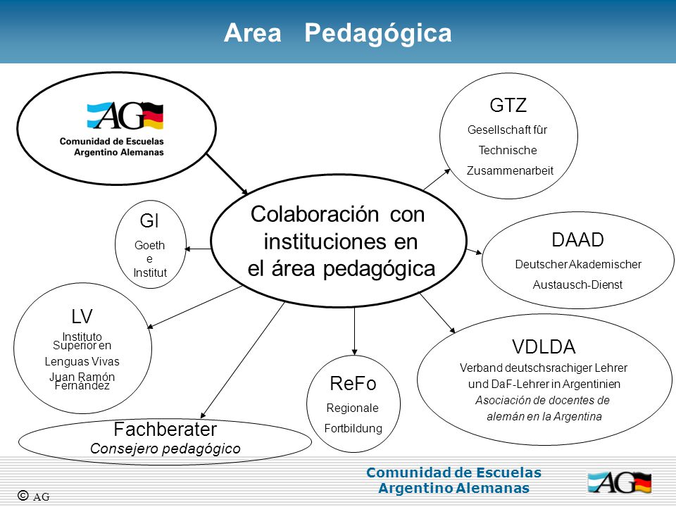 Area Pedagógica Colaboración con instituciones en el área pedagógica