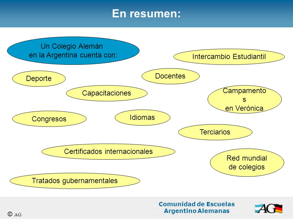 En resumen: Un Colegio Alemán en la Argentina cuenta con: