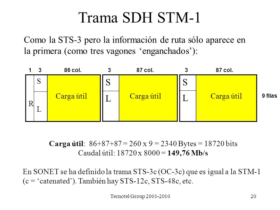 Carga útil: = 260 x 9 = 2340 Bytes = bits
