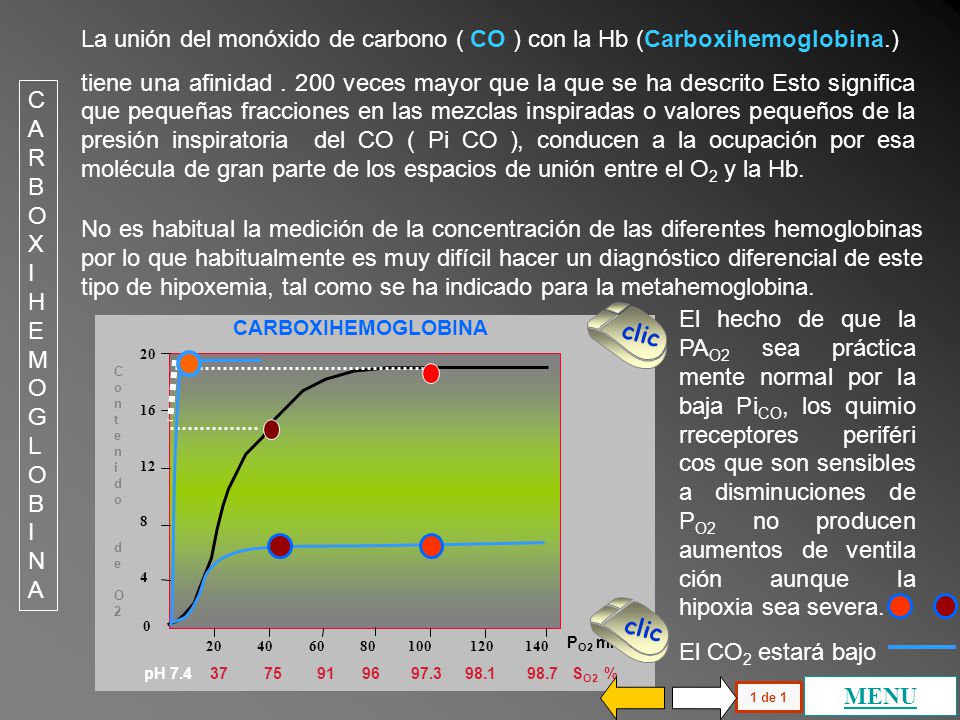 La unión del monóxido de carbono ( CO ) con la Hb (Carboxihemoglobina