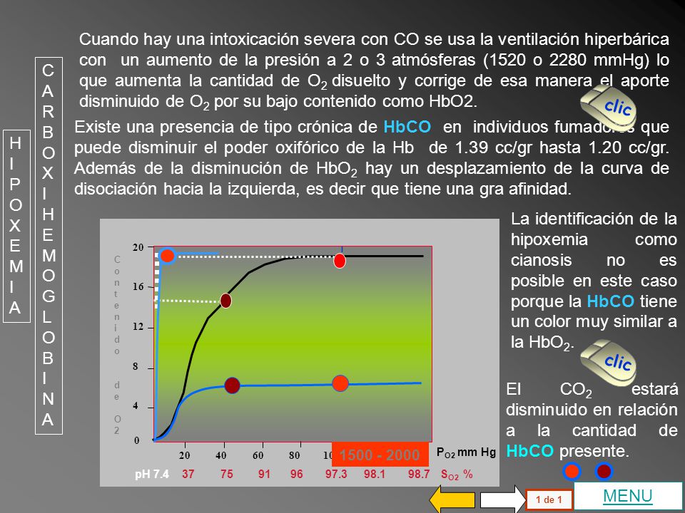 El CO2 estará disminuido en relación a la cantidad de HbCO presente.