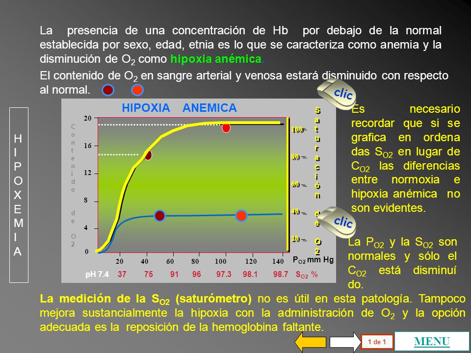La PO2 y la SO2 son normales y sólo el CO2 está disminuí do.