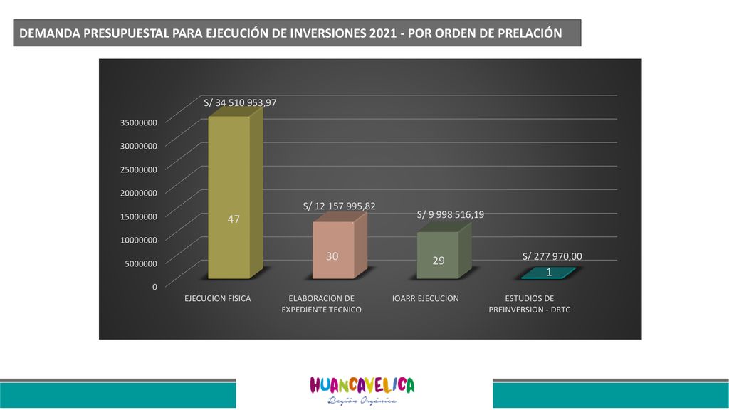 DEMANDA PRESUPUESTAL PARA EJECUCIÓN DE INVERSIONES POR ORDEN DE PRELACIÓN