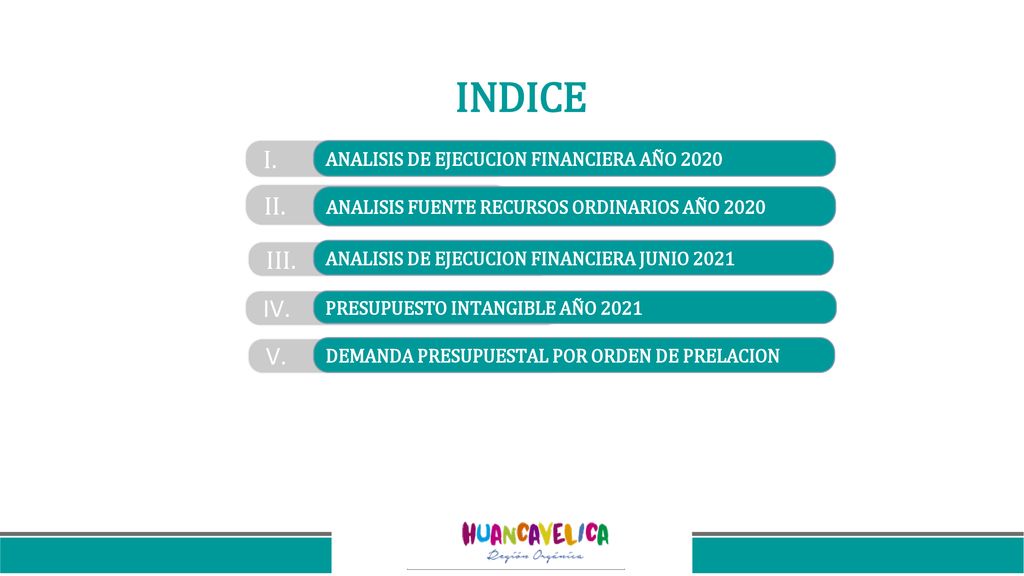INDICE I. II. III. IV. V. ANALISIS DE EJECUCION FINANCIERA AÑO 2020