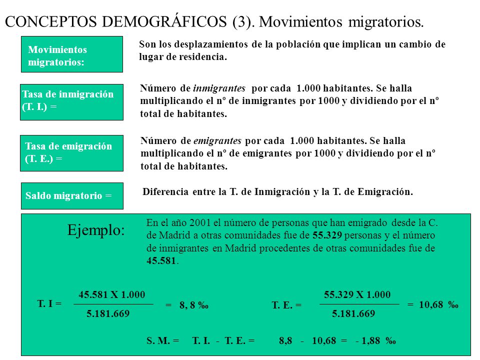 CONCEPTOS DEMOGRÁFICOS (3). Movimientos migratorios.