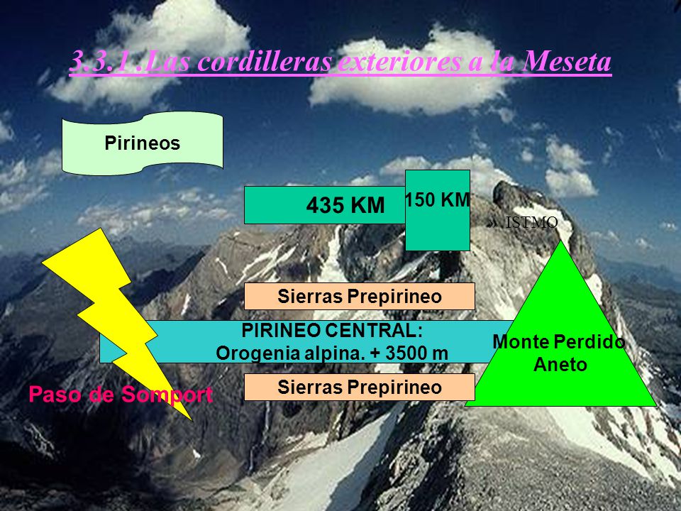 Las cordilleras exteriores a la Meseta