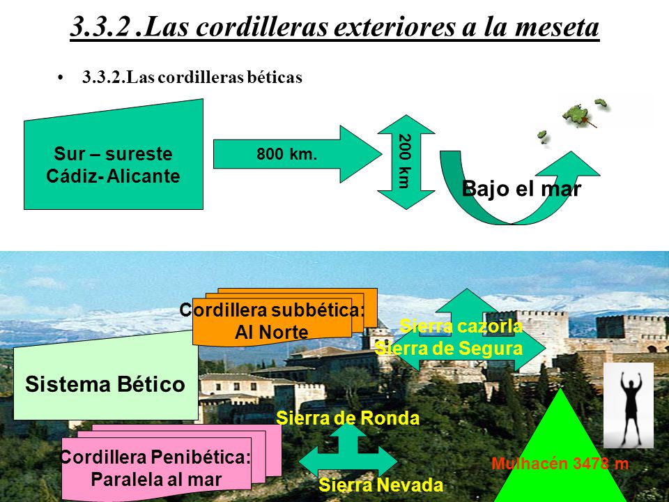 Las cordilleras exteriores a la meseta