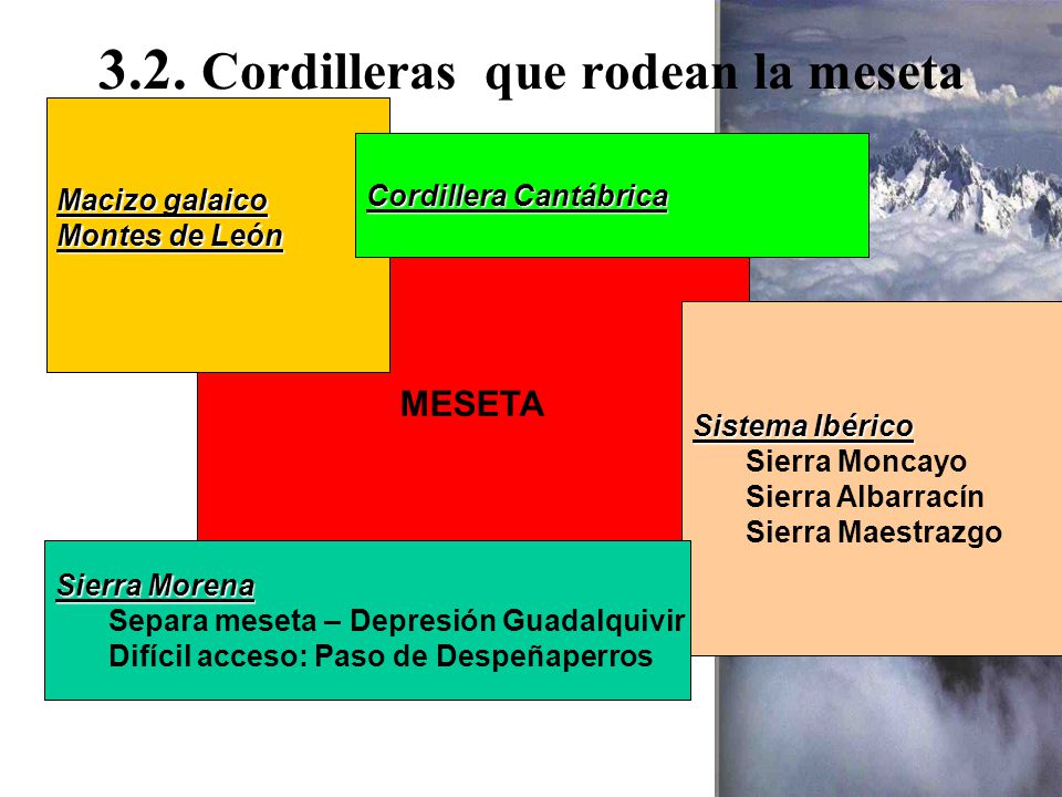 3.2. Cordilleras que rodean la meseta