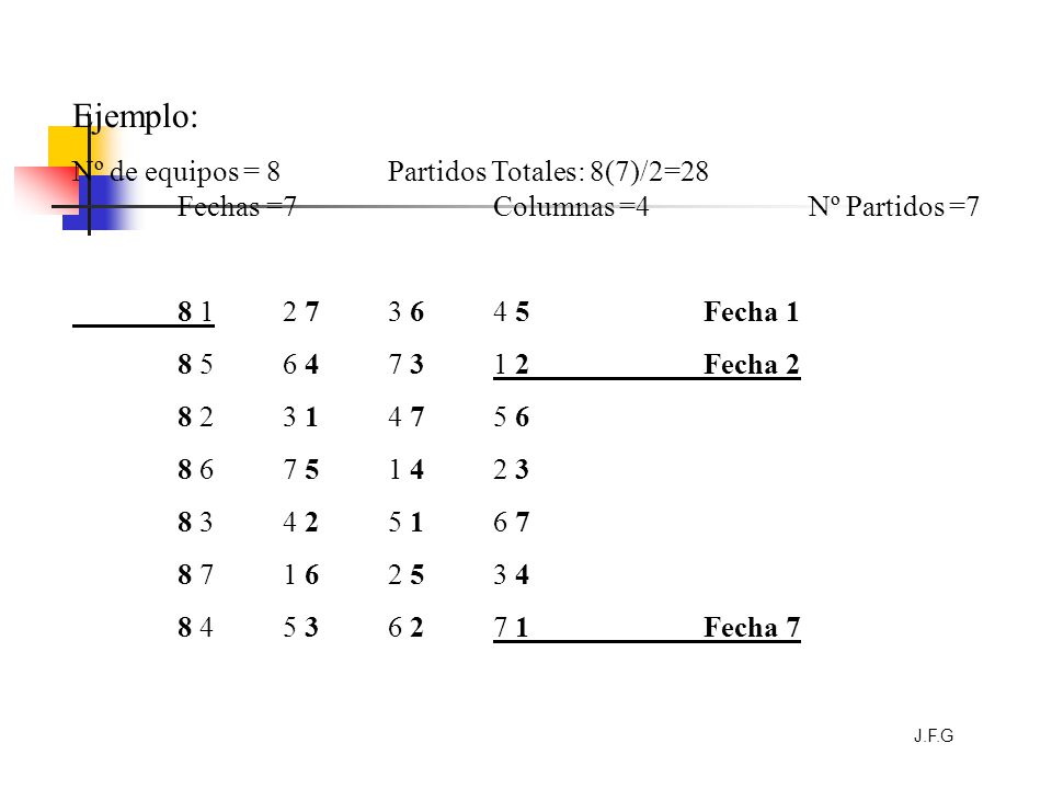 Ejemplo: Nº de equipos = 8 Partidos Totales: 8(7)/2=28 Fechas =7 Columnas =4 Nº Partidos = Fecha 1.
