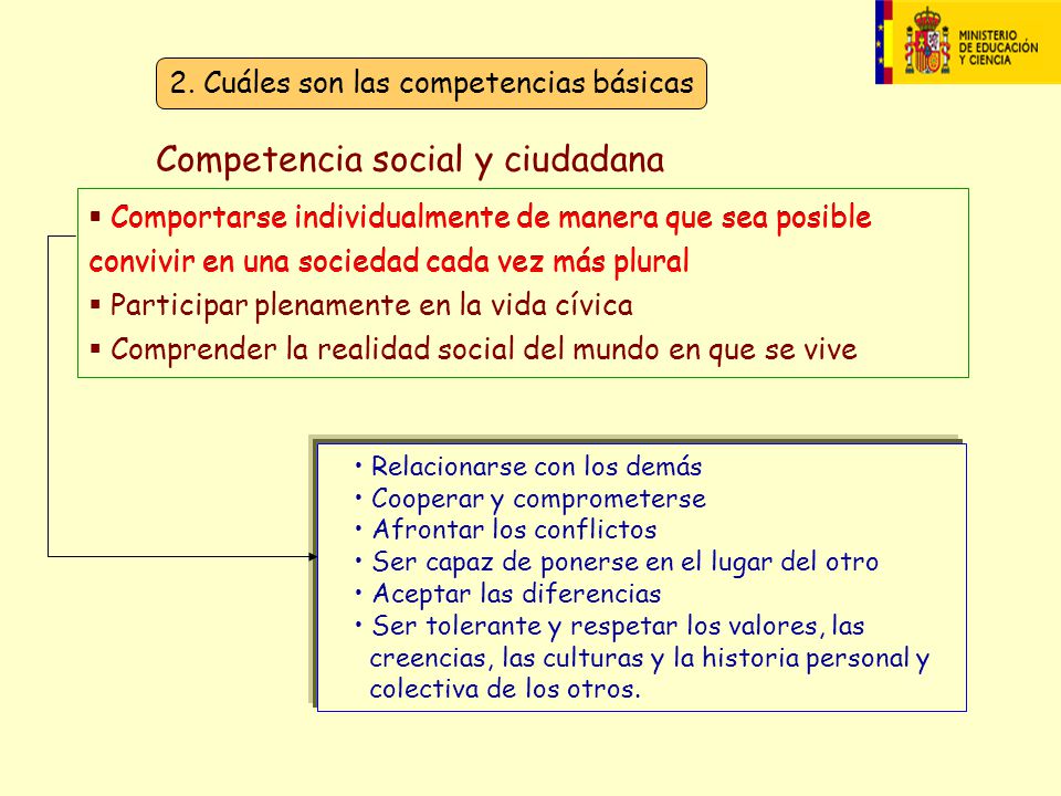 Competencia social y ciudadana