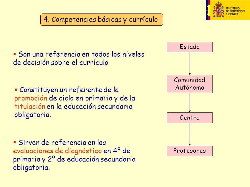 4. Competencias básicas y currículo