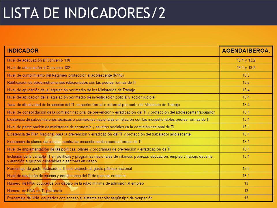 LISTA DE INDICADORES/2 INDICADOR AGENDA IBEROA.