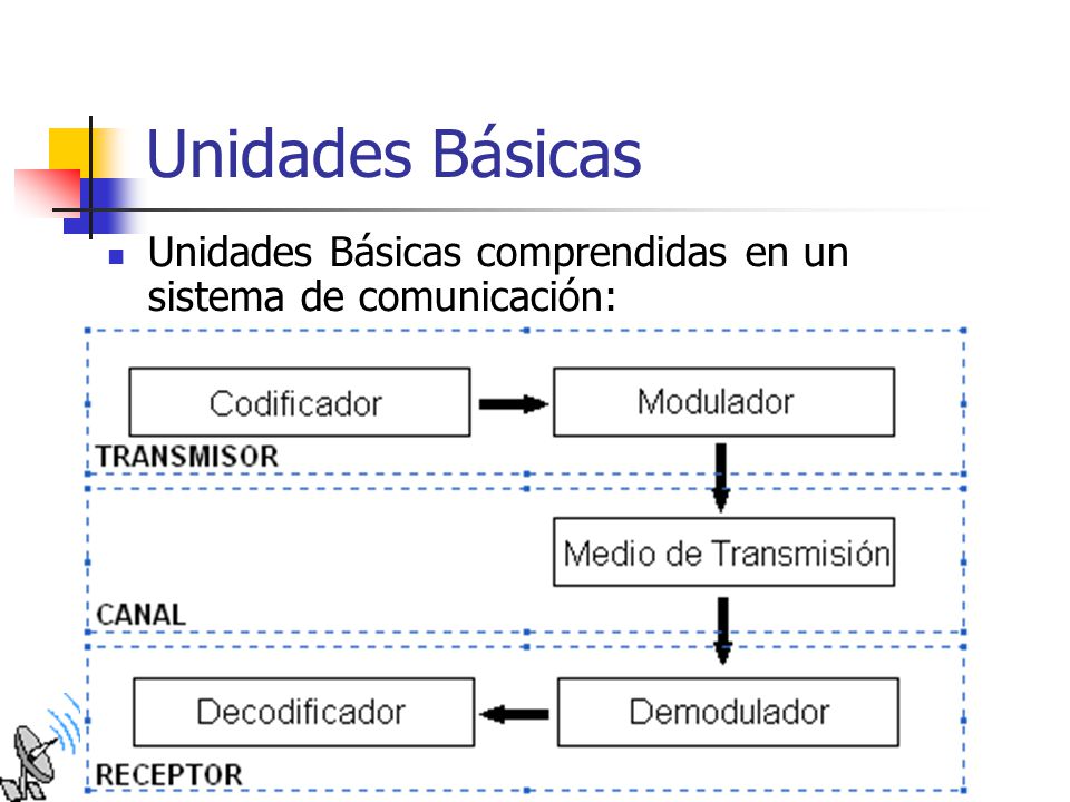 Unidades Básicas Unidades Básicas comprendidas en un sistema de comunicación: