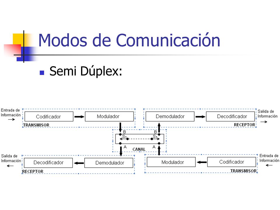 Modos de Comunicación Semi Dúplex: