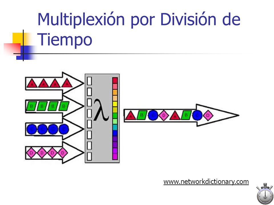 Multiplexión por División de Tiempo