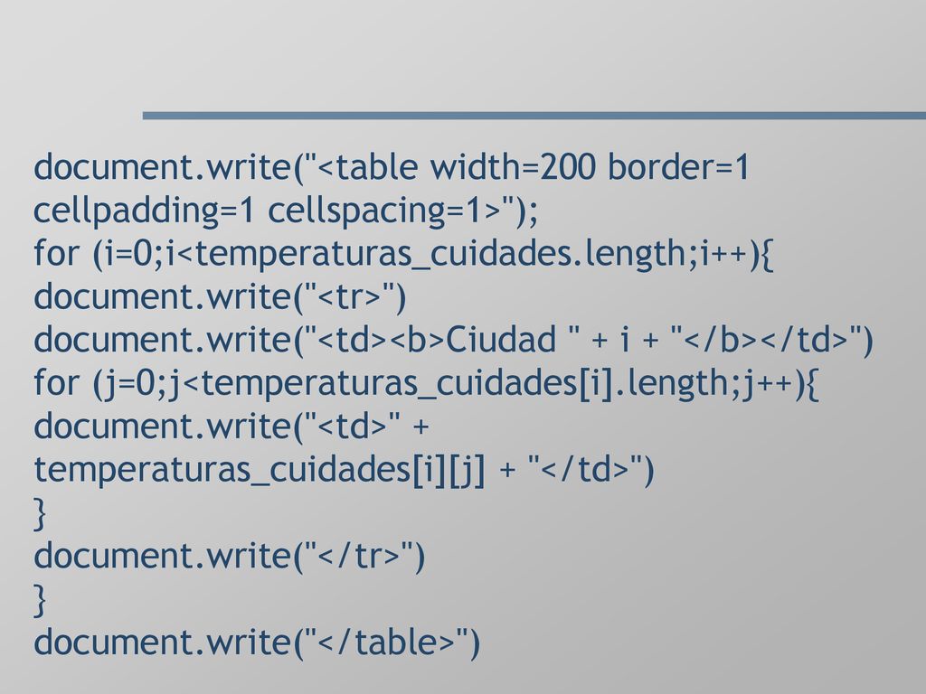 document.write( <table width=200 border=1 cellpadding=1 cellspacing=1> ); for (i=0;i<temperaturas_cuidades.length;i++){ document.write( <tr> ) document.write( <td><b>Ciudad + i + </b></td> ) for (j=0;j<temperaturas_cuidades[i].length;j++){ document.write( <td> + temperaturas_cuidades[i][j] + </td> ) } document.write( </tr> ) } document.write( </table> )