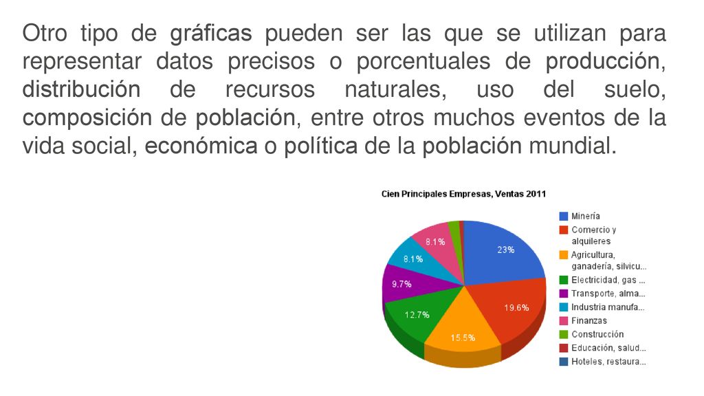 Otro tipo de gráficas pueden ser las que se utilizan para representar datos precisos o porcentuales de producción, distribución de recursos naturales, uso del suelo, composición de población, entre otros muchos eventos de la vida social, económica o política de la población mundial.
