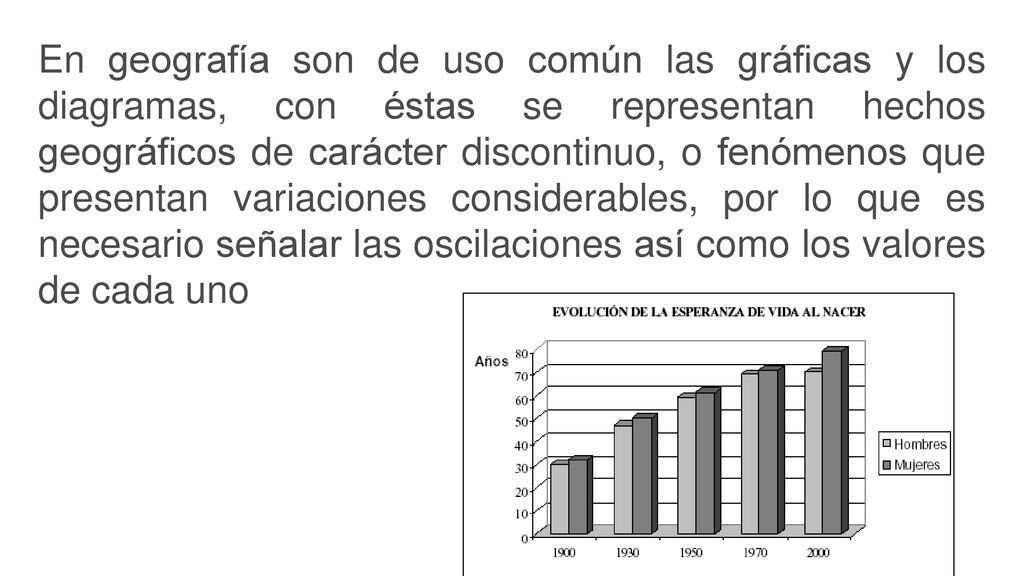 En geografía son de uso común las gráficas y los diagramas, con éstas se representan hechos geográficos de carácter discontinuo, o fenómenos que presentan variaciones considerables, por lo que es necesario señalar las oscilaciones así como los valores de cada uno