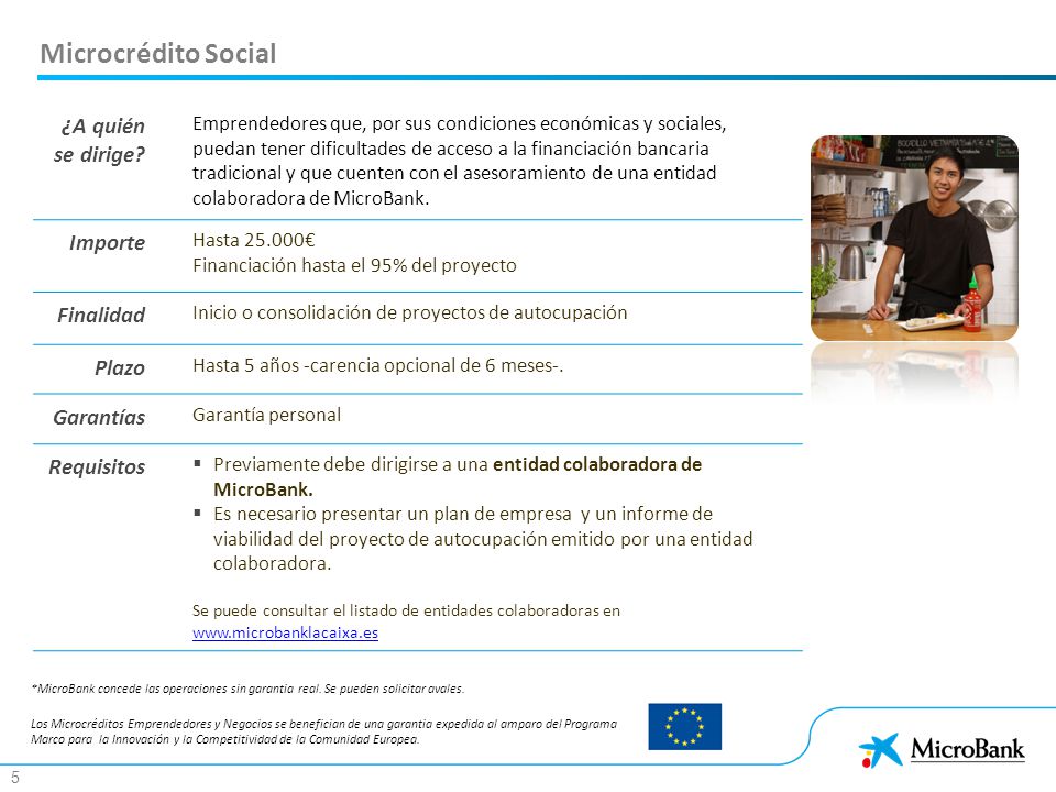 Microcrédito Social ¿A quién se dirige Importe Finalidad Plazo