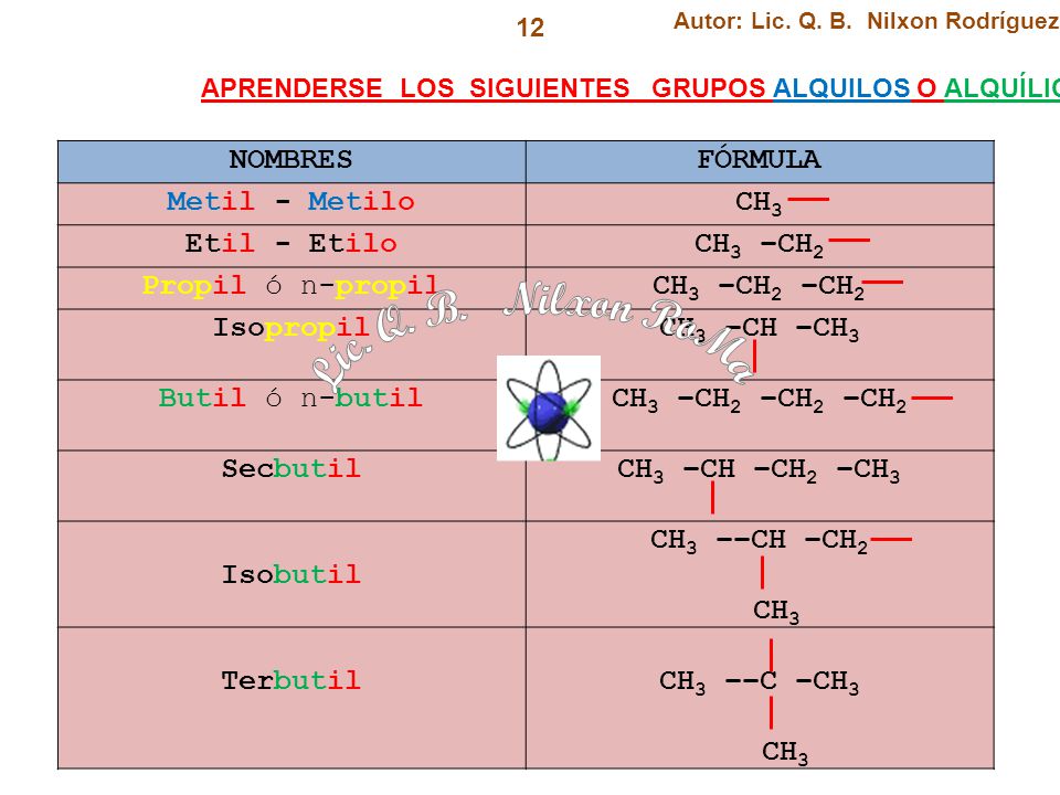 Lic. Q. B. Nilxon RoMa NOMBRES FÓRMULA Metil - Metilo CH3 Etil - Etilo