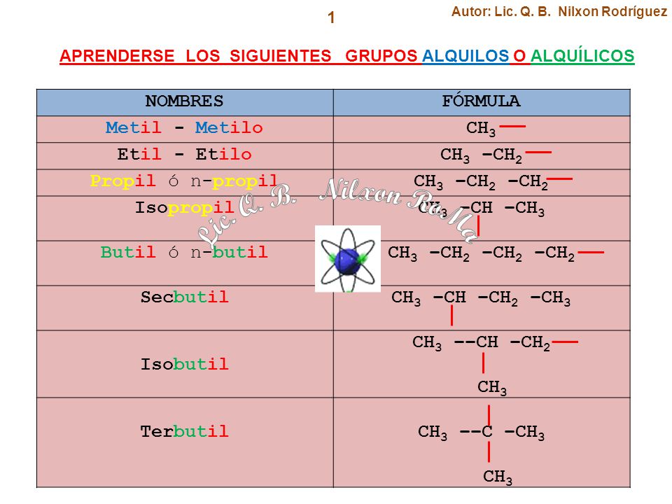 Lic. Q. B. Nilxon RoMa NOMBRES FÓRMULA Metil - Metilo CH3 Etil - Etilo