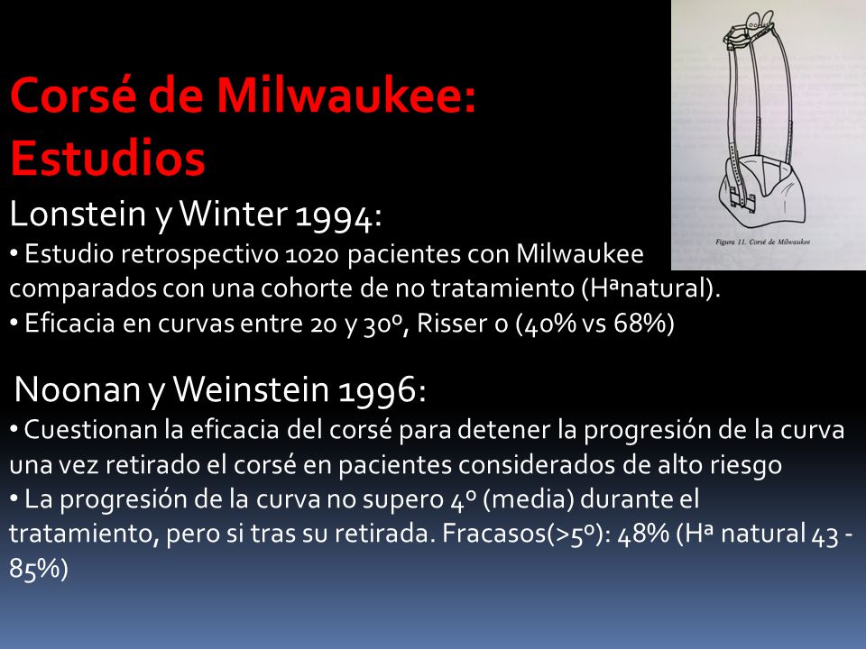 Corsé de Milwaukee: Estudios Lonstein y Winter 1994: