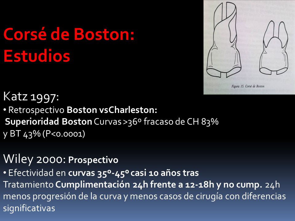 Corsé de Boston: Estudios Katz 1997: Wiley 2000: Prospectivo