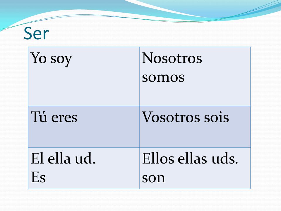 Ser Yo soy Nosotros somos Tú eres Vosotros sois El ella ud. Es