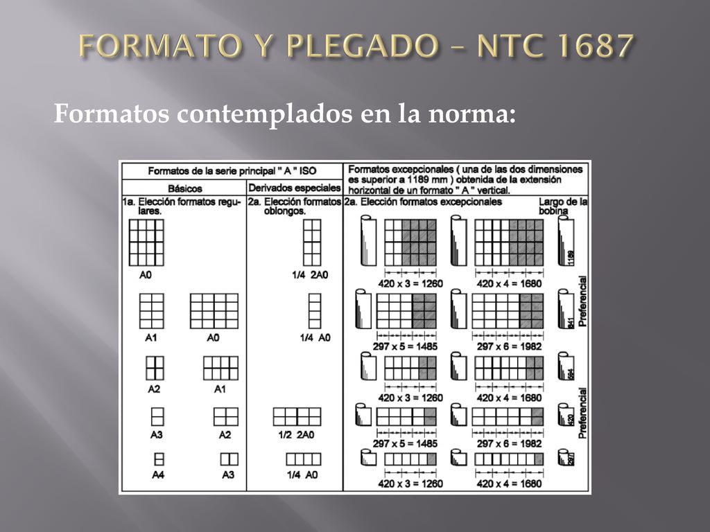 FORMATO Y PLEGADO – NTC 1687 Formatos contemplados en la norma:
