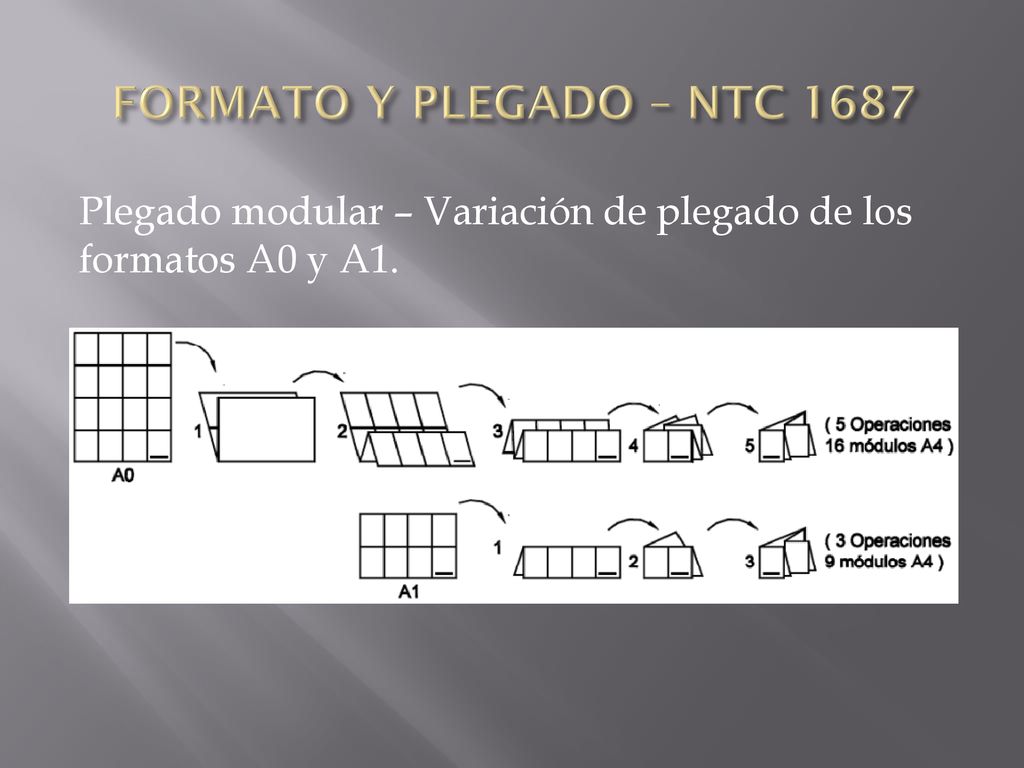 FORMATO Y PLEGADO – NTC 1687 Plegado modular – Variación de plegado de los formatos A0 y A1.