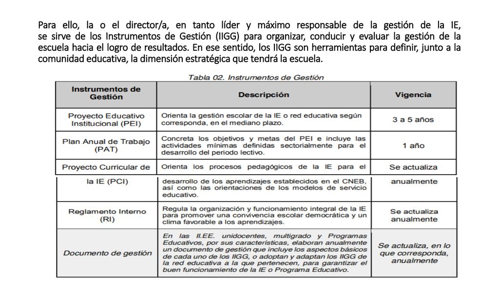 Para ello, la o el director/a, en tanto líder y máximo responsable de la gestión de la IE, se sirve de los Instrumentos de Gestión (IIGG) para organizar, conducir y evaluar la gestión de la escuela hacia el logro de resultados.