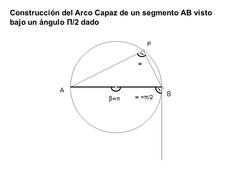 Construcción del Arco Capaz de un segmento AB visto bajo un ángulo Π/2 dado