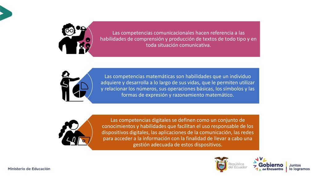 Las competencias comunicacionales hacen referencia a las habilidades de comprensión y producción de textos de todo tipo y en toda situación comunicativa.