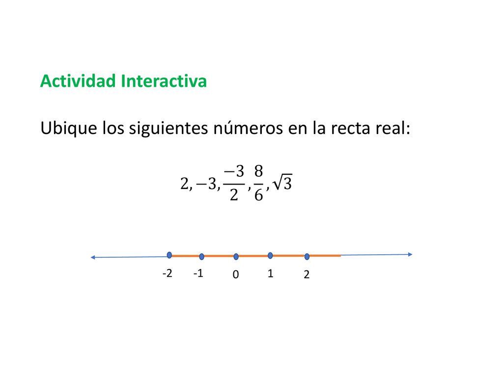 Actividad Interactiva Ubique los siguientes números en la recta real: