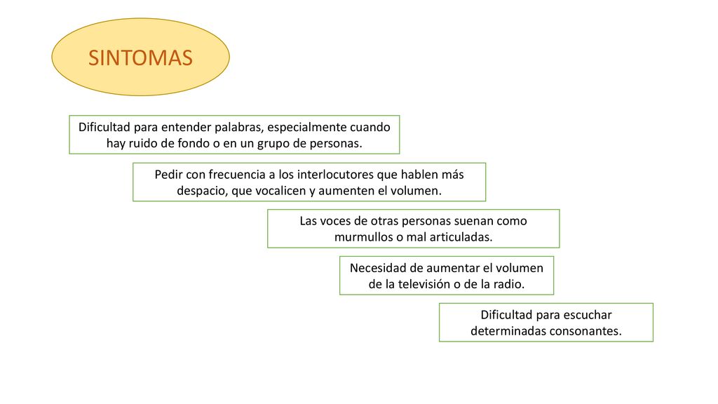 SINTOMAS Dificultad para entender palabras, especialmente cuando hay ruido de fondo o en un grupo de personas.