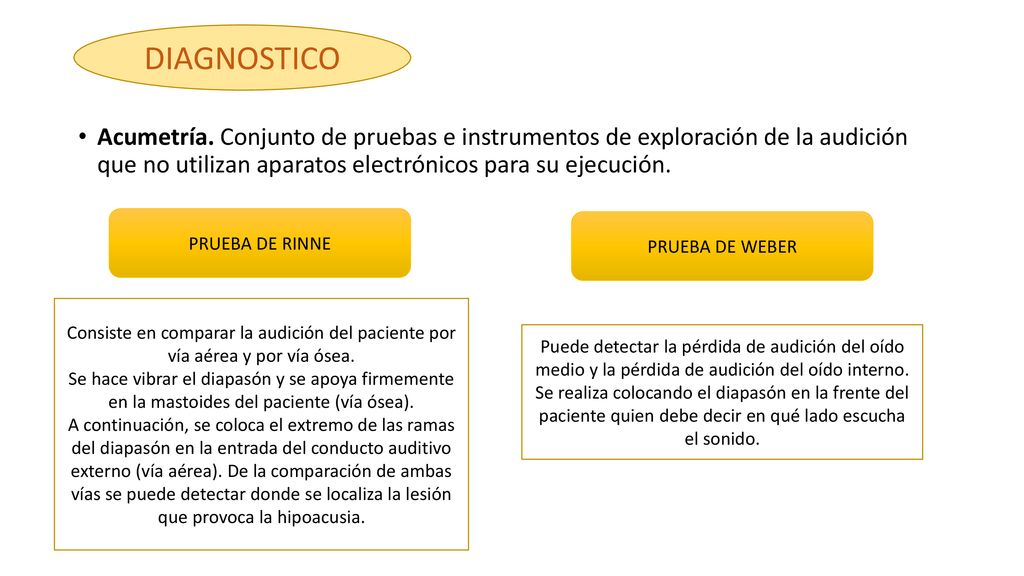 DIAGNOSTICO Acumetría. Conjunto de pruebas e instrumentos de exploración de la audición que no utilizan aparatos electrónicos para su ejecución.