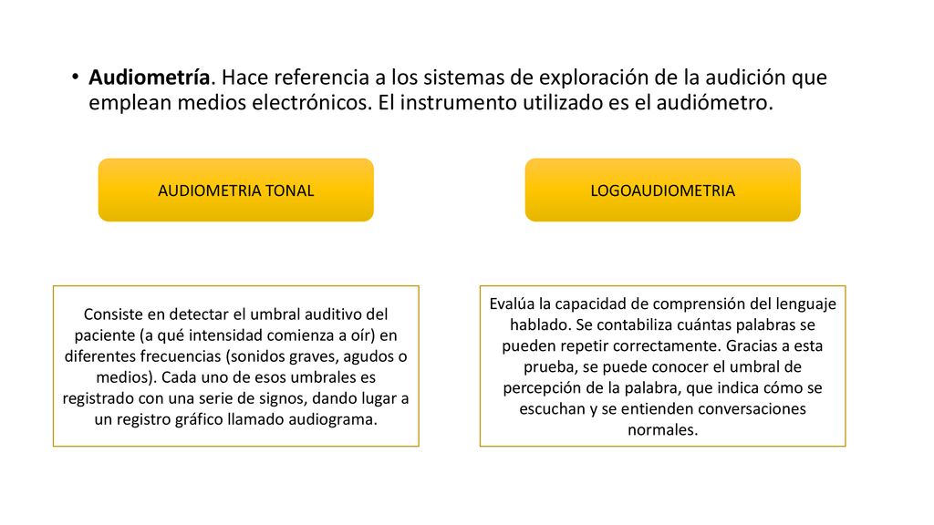 Audiometría. Hace referencia a los sistemas de exploración de la audición que emplean medios electrónicos. El instrumento utilizado es el audiómetro.