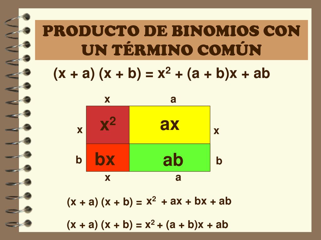 PRODUCTO DE BINOMIOS CON UN TÉRMINO COMÚN