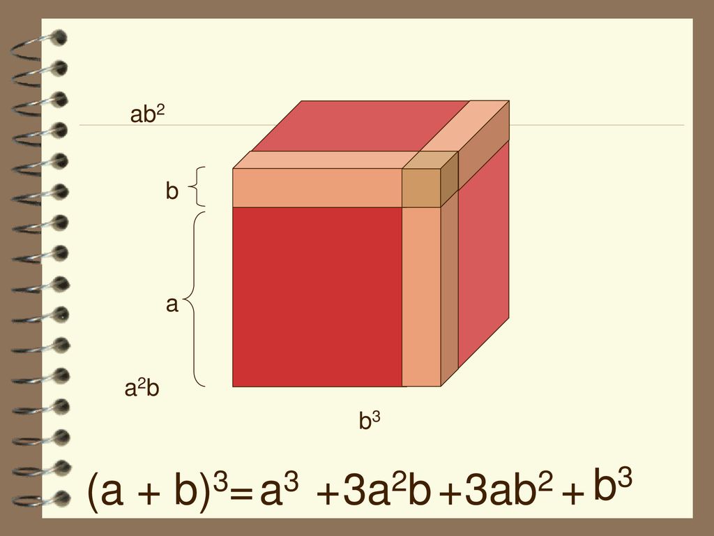 ab2 a b a3 a2b b3 (a + b)3= a3 3a2b 3ab2 b3