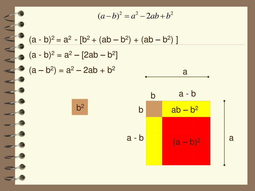 (a - b)2 = a2 - [b2 + (ab – b2) + (ab – b2) ]