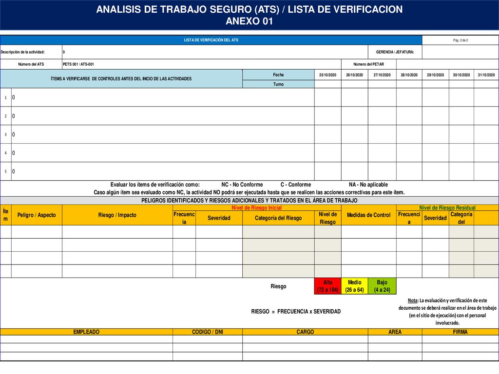 ANALISIS DE TRABAJO SEGURO (ATS) / LISTA DE VERIFICACION