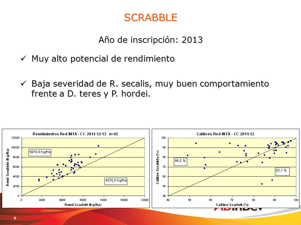 SCRABBLE Año de inscripción: 2013 Muy alto potencial de rendimiento