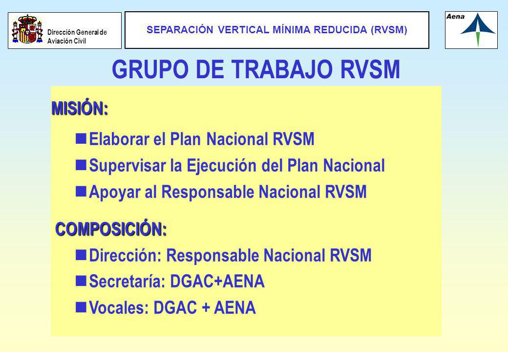 GRUPO DE TRABAJO RVSM MISIÓN: Elaborar el Plan Nacional RVSM