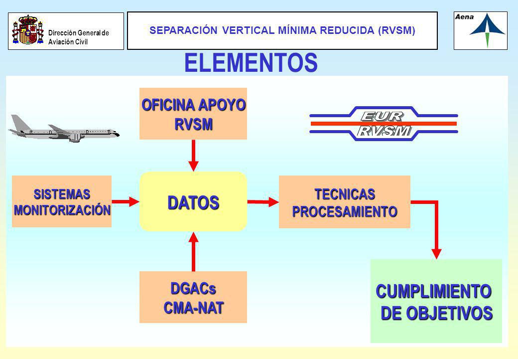 ELEMENTOS EUR RVSM DATOS CUMPLIMIENTO DE OBJETIVOS OFICINA APOYO RVSM