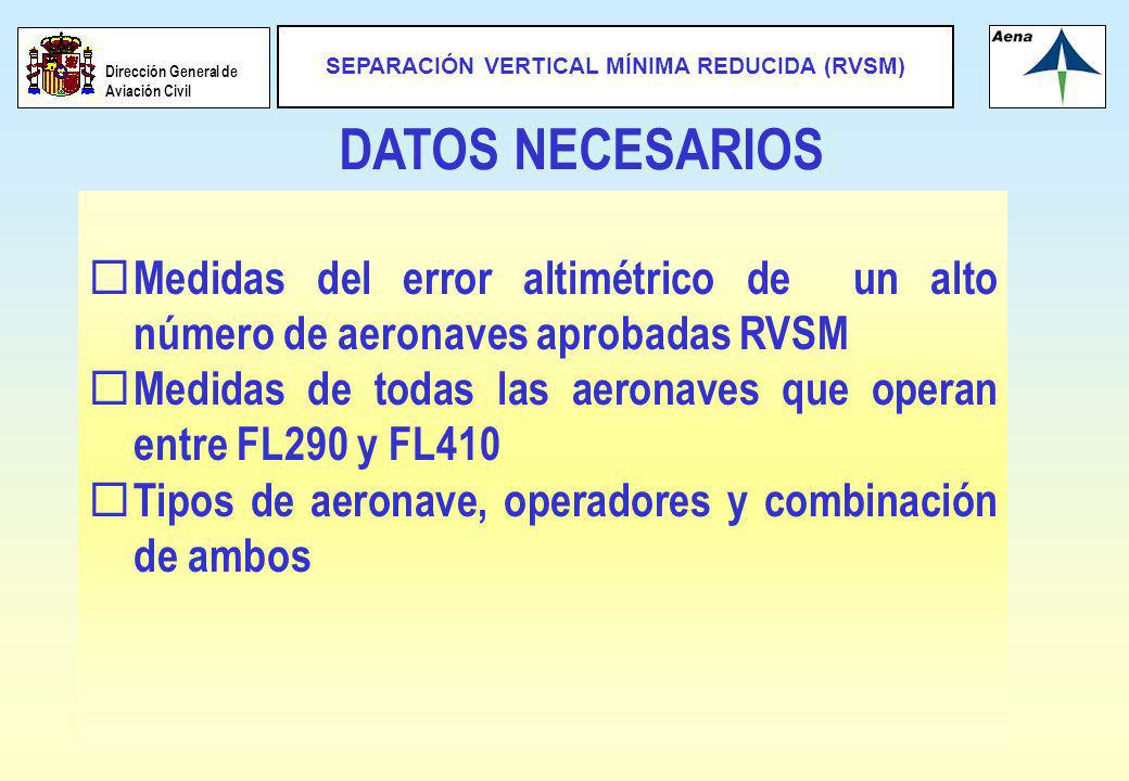 DATOS NECESARIOS Medidas del error altimétrico de un alto número de aeronaves aprobadas RVSM.