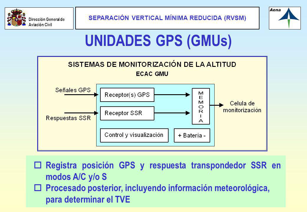 UNIDADES GPS (GMUs) Registra posición GPS y respuesta transpondedor SSR en modos A/C y/o S.