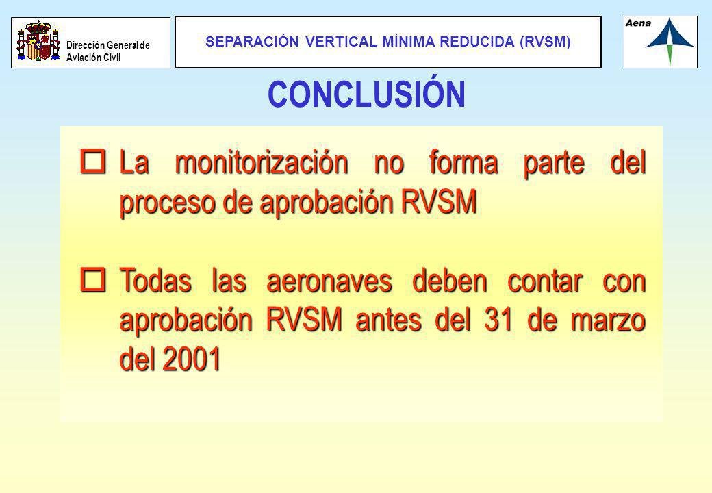 CONCLUSIÓN La monitorización no forma parte del proceso de aprobación RVSM.