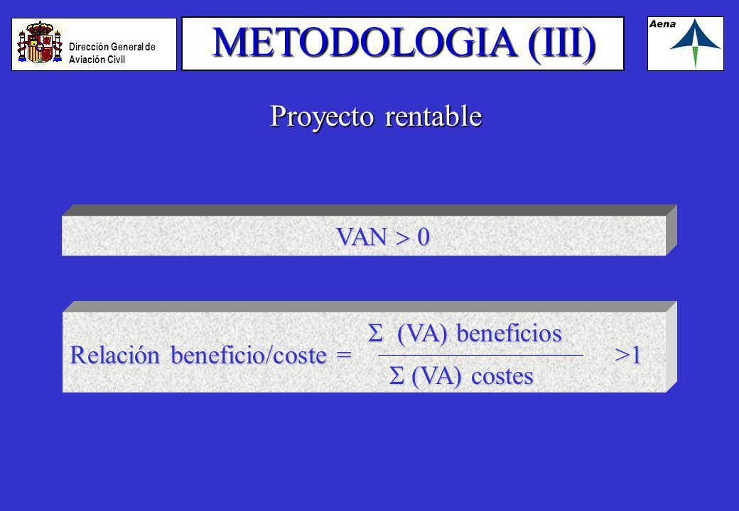 METODOLOGIA (III) Proyecto rentable VAN  0  (VA) beneficios